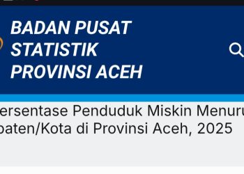 Jumlah Penduduk Miskin Di Kabupaten Simeulue Capai 15,586