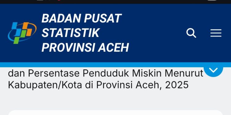 Jumlah Penduduk Miskin Di Kabupaten Simeulue Capai 15,586